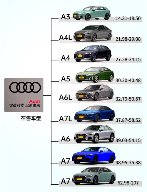 【奥迪小跑多少钱,奥迪新款小跑】