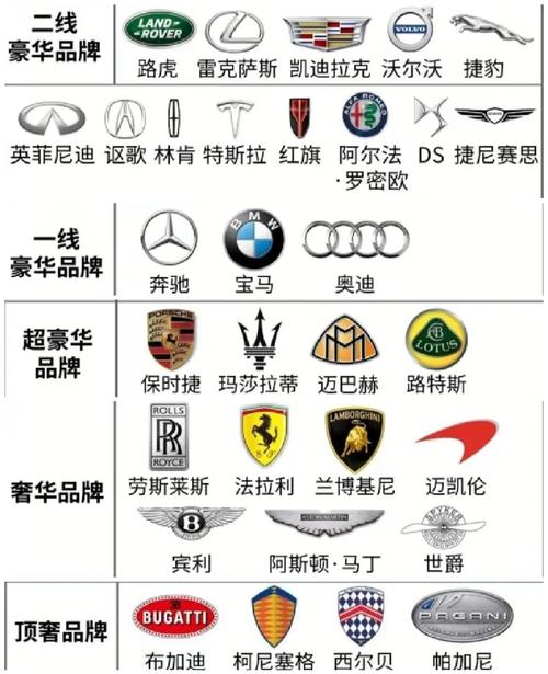 世界豪车排行 世界豪车排行榜前二十名标志