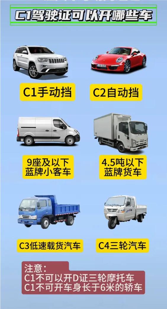 c1可以开什么车／手动挡c1可以开什么车