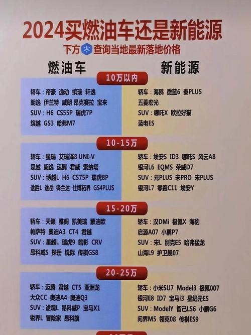 2021年买新能源还是买燃油车/买新能源汽车还是燃油汽车