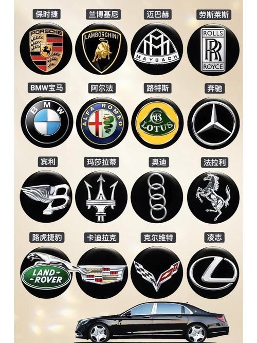所有车型标志图片,所有车的标志图片大全和名称