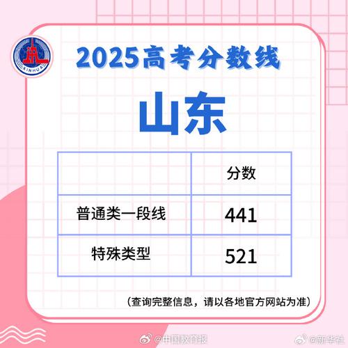 山东450分能上本科吗 2025最低本科分数线